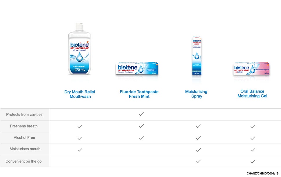 Buy Biotene Dry Mouth Relief Mouthwash Fresh Mint 470mL Online at